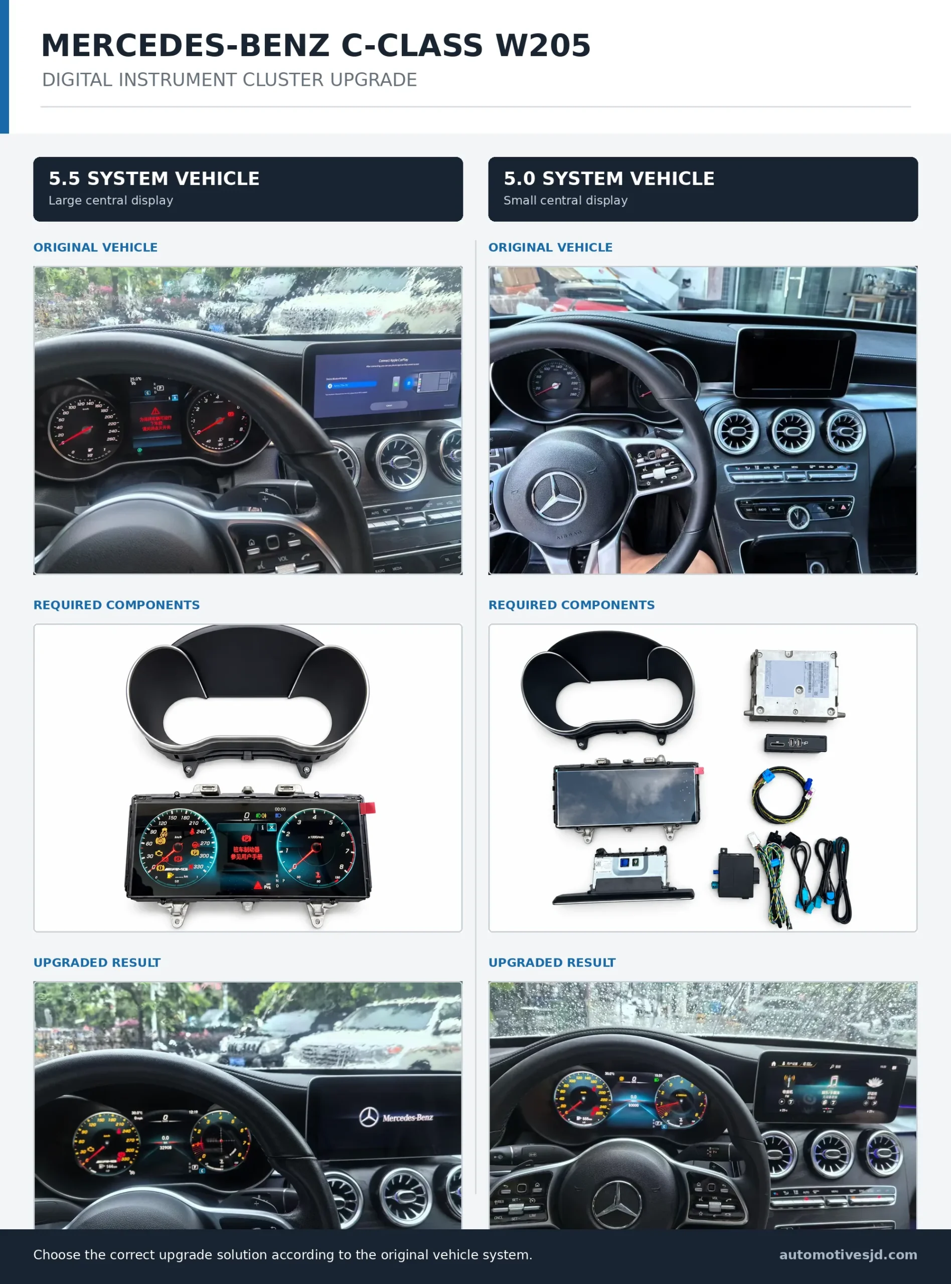 Mercedes-Benz C-Class W205 NTG 5.0 and NTG 5.5 digital instrument cluster upgrade kits, required components and installed results